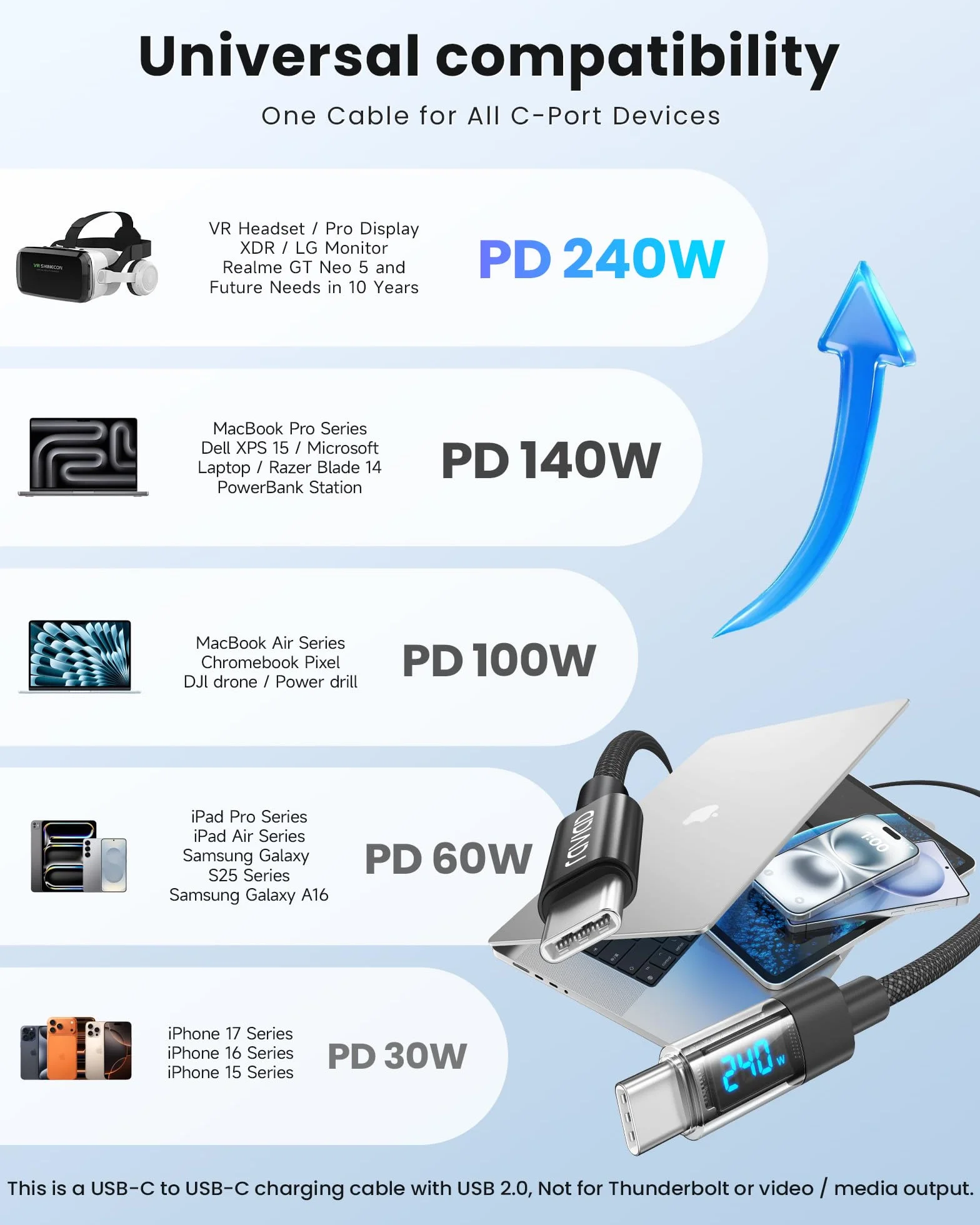 RAVIAD Kabel USB C 240W PD3.1 3M nylonowy pleciony QC3.0 do szybkiego ładowania USB C