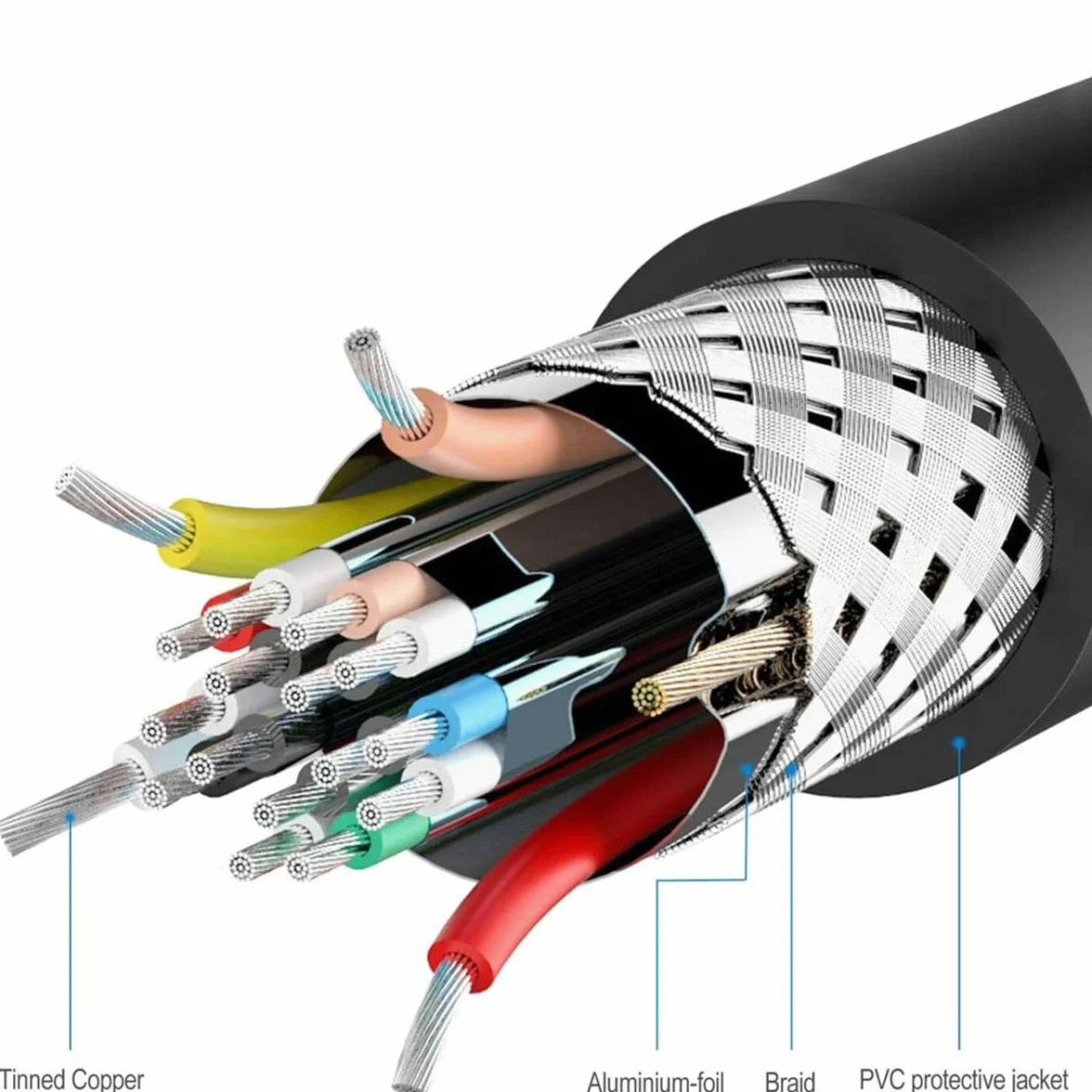 MMOBIEL HDMI do DVI Cable Adapter - dwukierunkowy DVI-D Dual Link do HDMI Cable Converter obsługuje wszystkie wysokiej rozdzielczości LCD i LED Displays, monitory i telewizory 1080p High-Speed - 2m