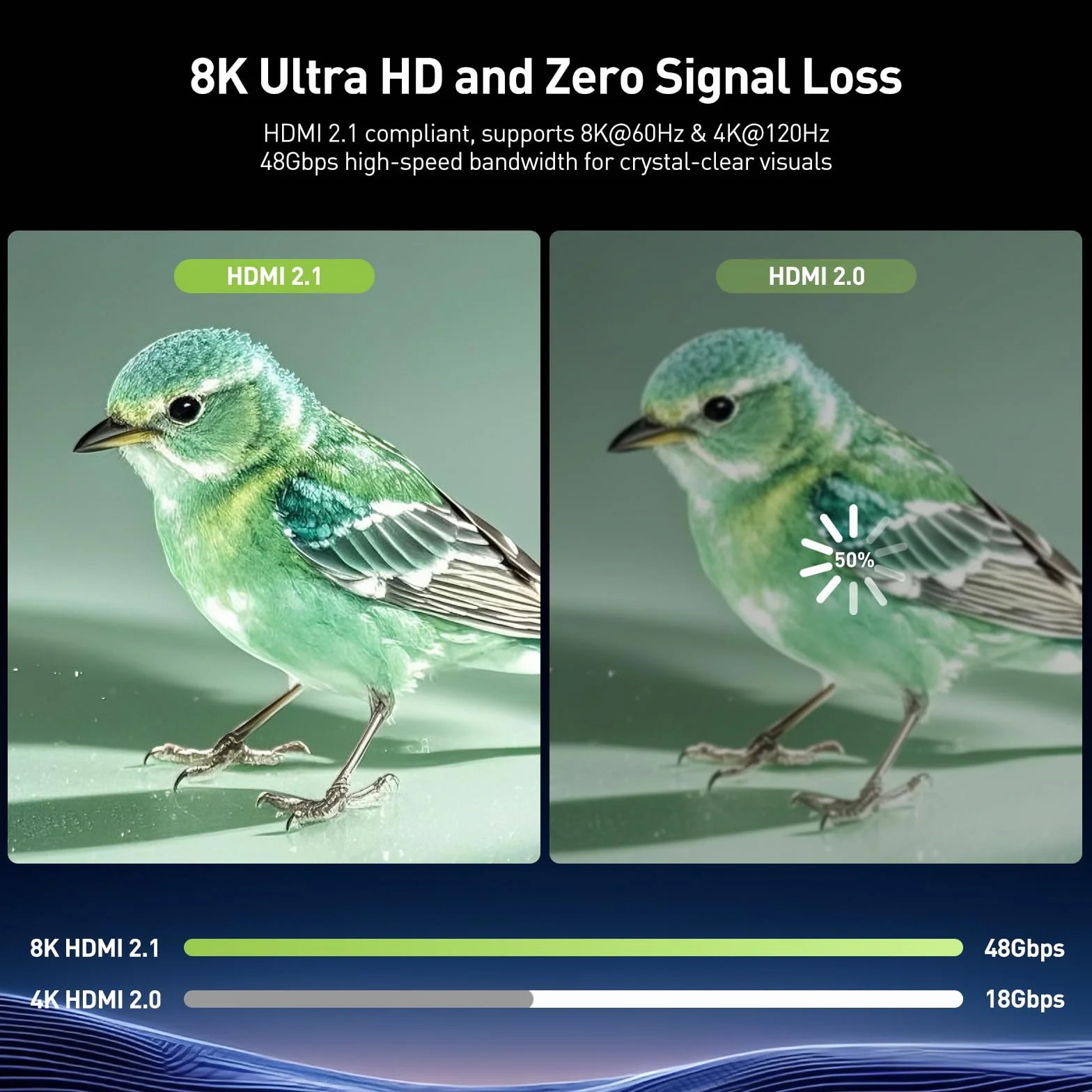 Aluminiowy adapter HDMI 2.1 złącze żeńskie żeńskie 8K 60Hz 4K 120Hz 2 sztuki