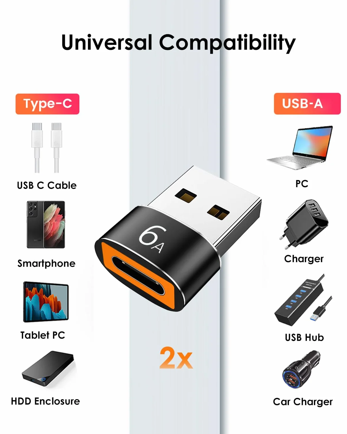 Adapter USB na USB C 4-pak, USB A 3.0 żeński na USB C męski OTG adapter x2, USB C żeński na USB męski adapter x2, Kompatybilny z MacBook, iPhone 17/16/15, iPad, Samsung Galaxy, Smartfonami, Tabletami