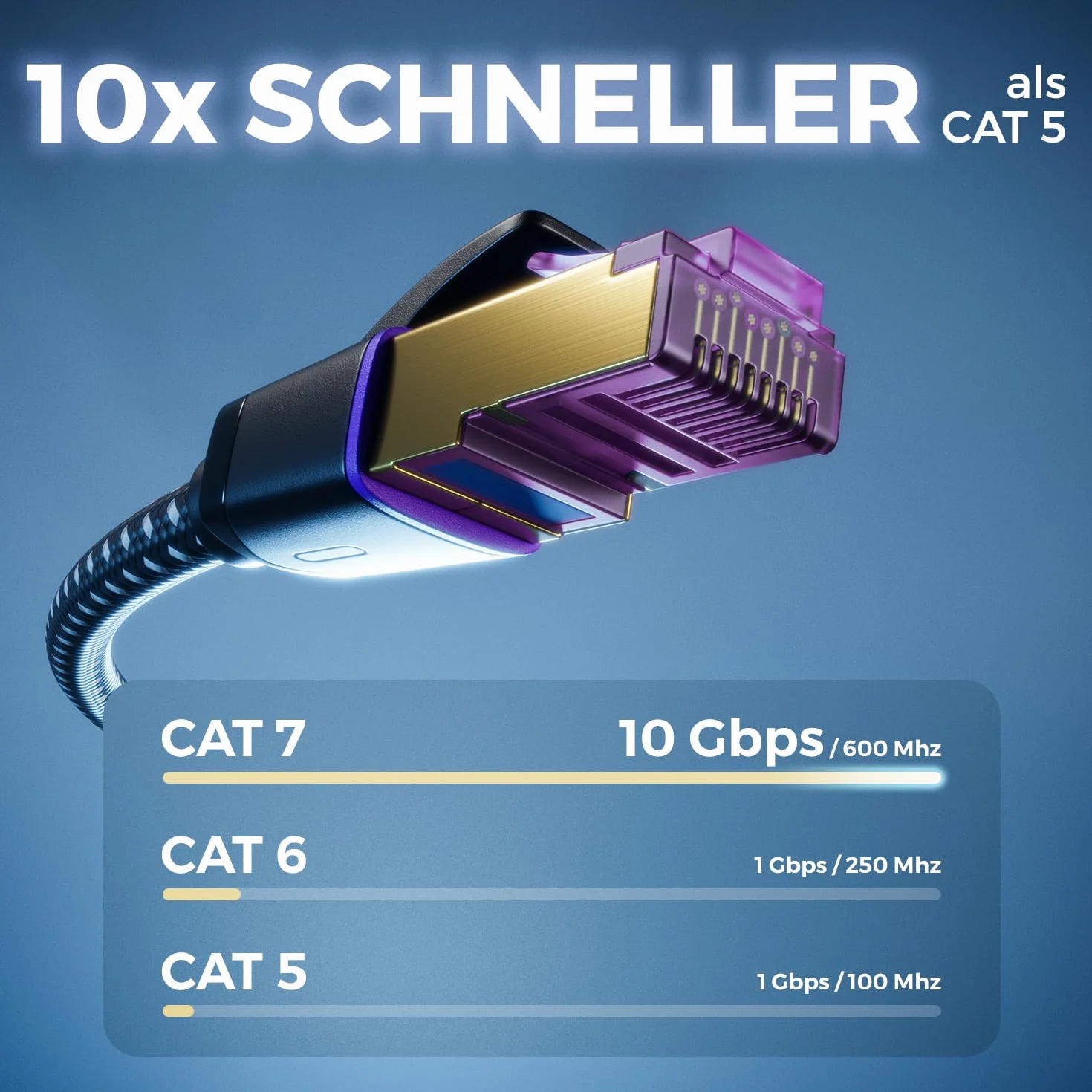 deleyCON 2m CAT7 Kabel Krosowy Nylonowy (10 Gbit/s, Ekranowanie S/FTP, Miedziany) Gigabit Sieciowy Ethernet Kabel RJ45 Wtyczka POE CAT 7 LAN do PC PS5 Routera Modemu TV Switch Laptop - Schwarz