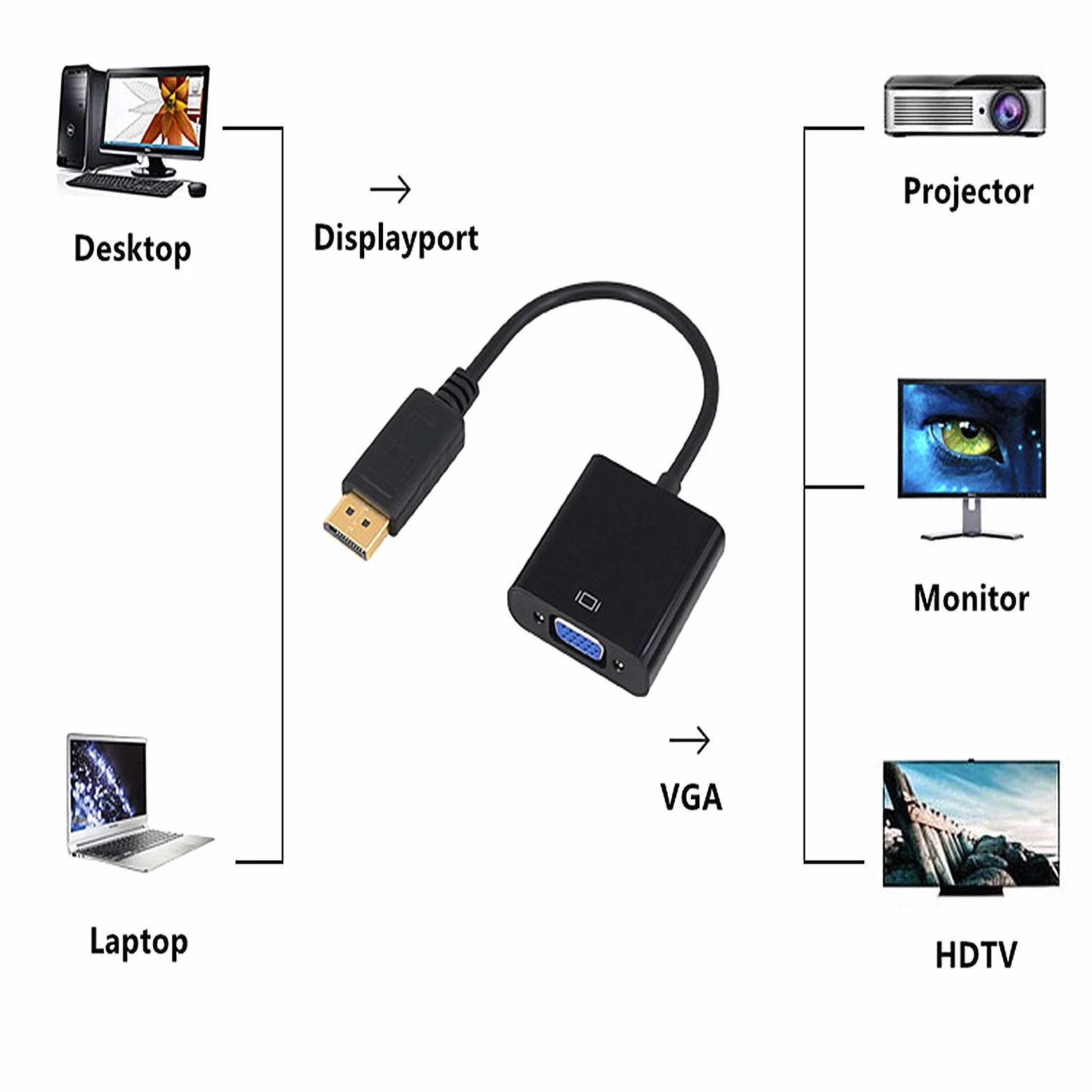 Jsdoin DisplayPort na VGA, 1080P pozłacany adapter DP na VGA (męski na żeński) kompatybilny z Lenovo, Dell, HP, ASUS