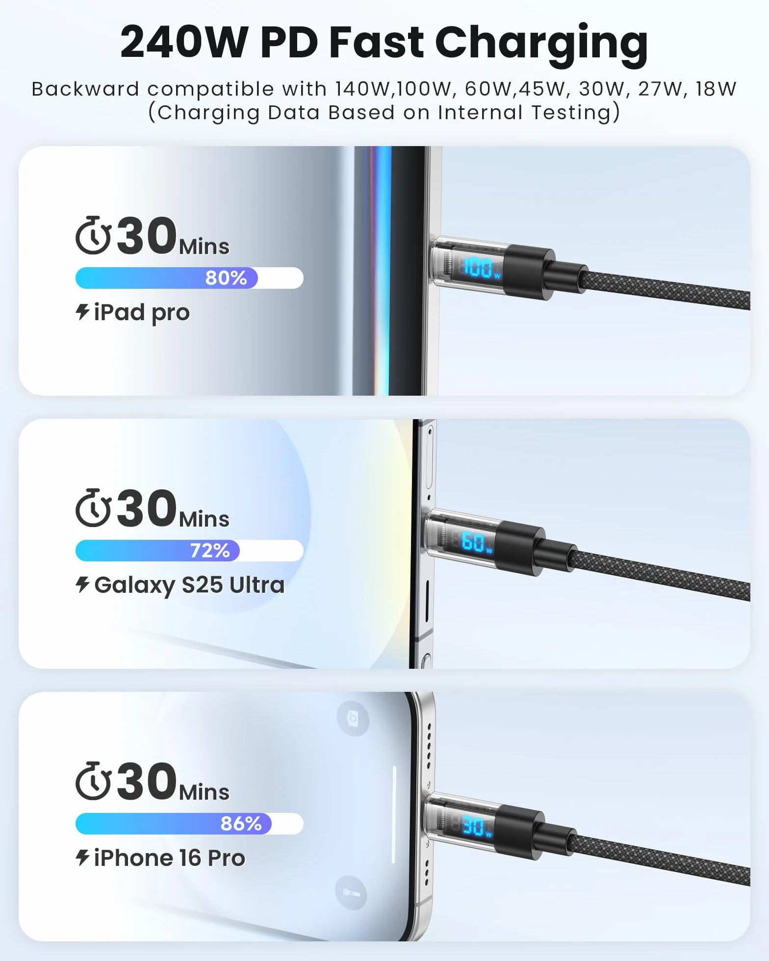 RAVIAD Kabel USB C 240W PD3.1 3M nylonowy pleciony QC3.0 do szybkiego ładowania USB C
