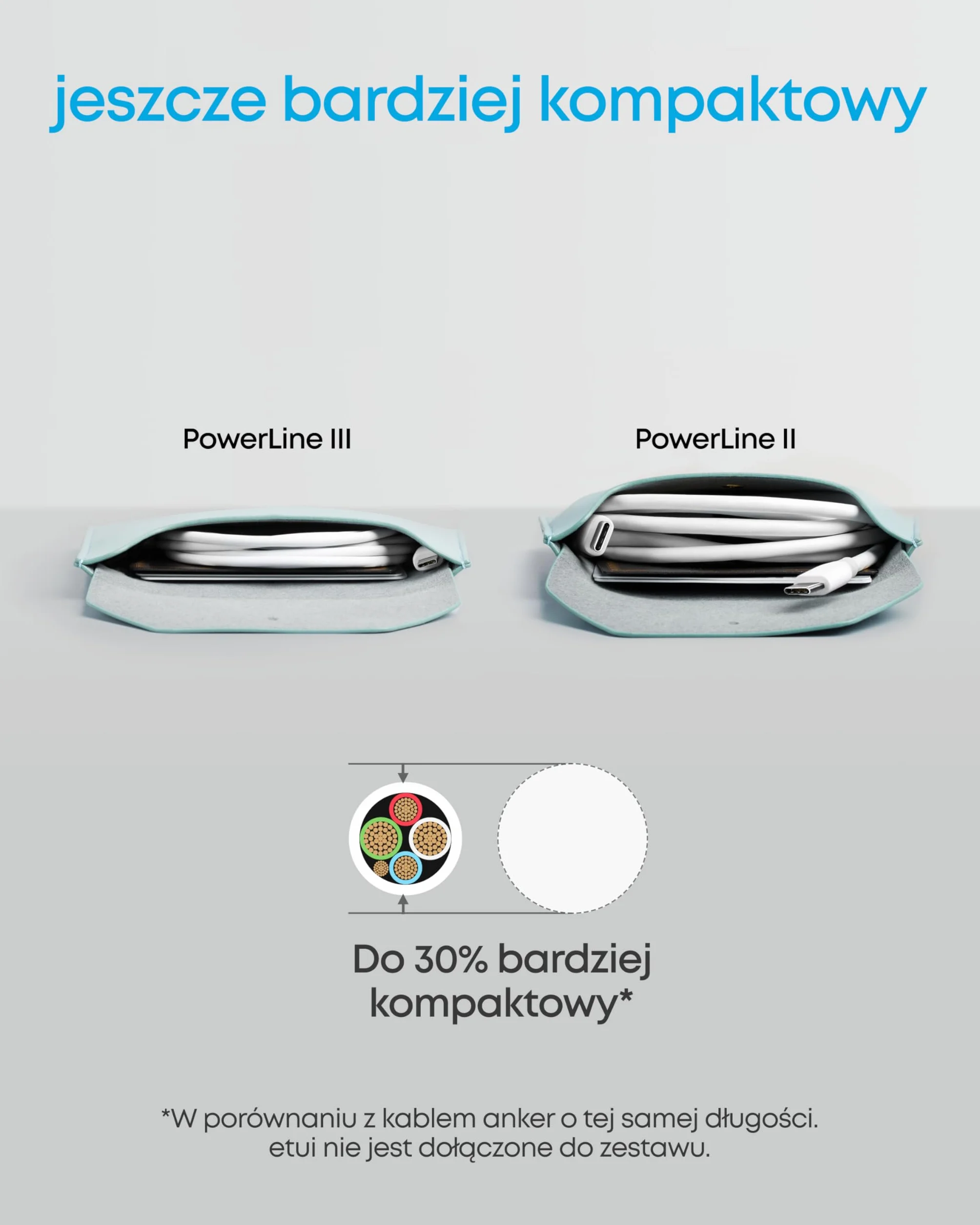 Kabel USB C 60 W, kabel Anker Powerline III USB-C do USB-C 2.0 (91 cm), kabel ładujący USB C do MacBook Pro 2020, iPad Pro 2020, iPad Air 4, Switch, Samsung Galaxy S20 Plus S9 S8 Plus