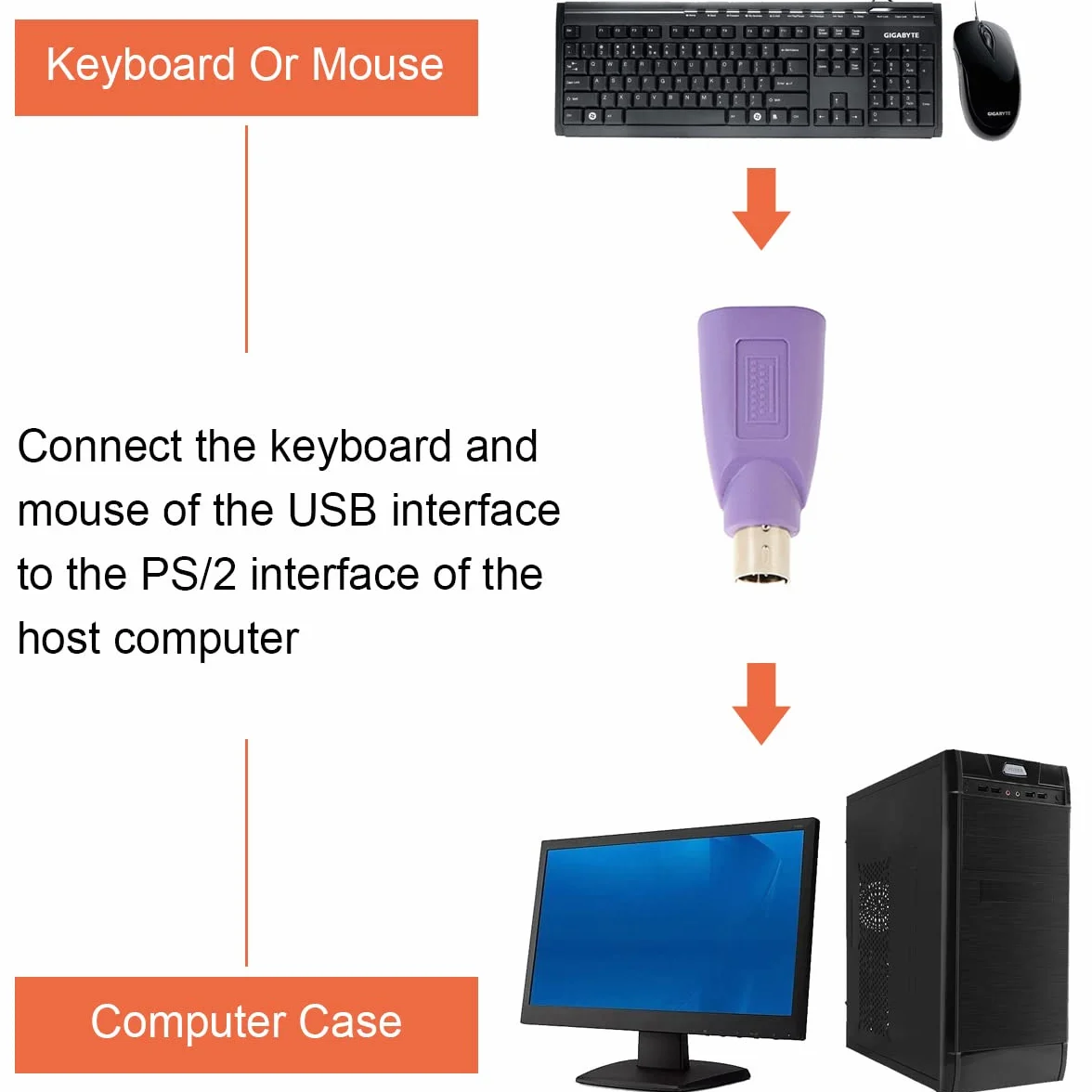 PS/2 na USB A męski na żeński adapter do klawiatury PS2 Jack na USB A wtyczka do myszy i klawiatury, 4 szt