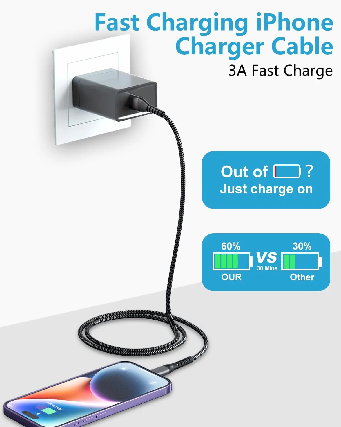 BLITEZZ Kabel Lightning MFi 3M Długi Przewód USB Szybkie Ładowanie do iPhone 14 13 12 11 Pro Max Mini X 8 7 6 6s Plus 5 SE