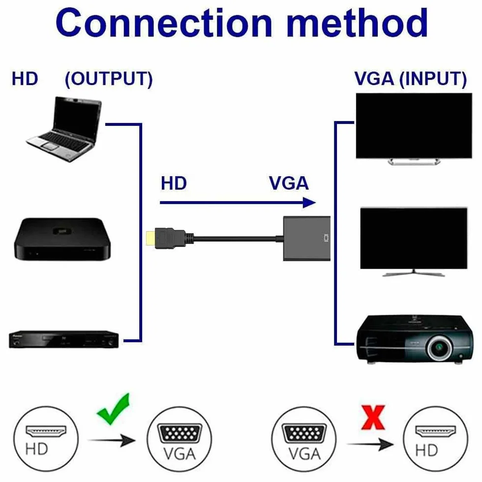 Ociodual Adapter kablowy męski HDMI na żeński VGA Full HD 1080p konwerter czarny do laptopa PC monitor wideo kabel adapter