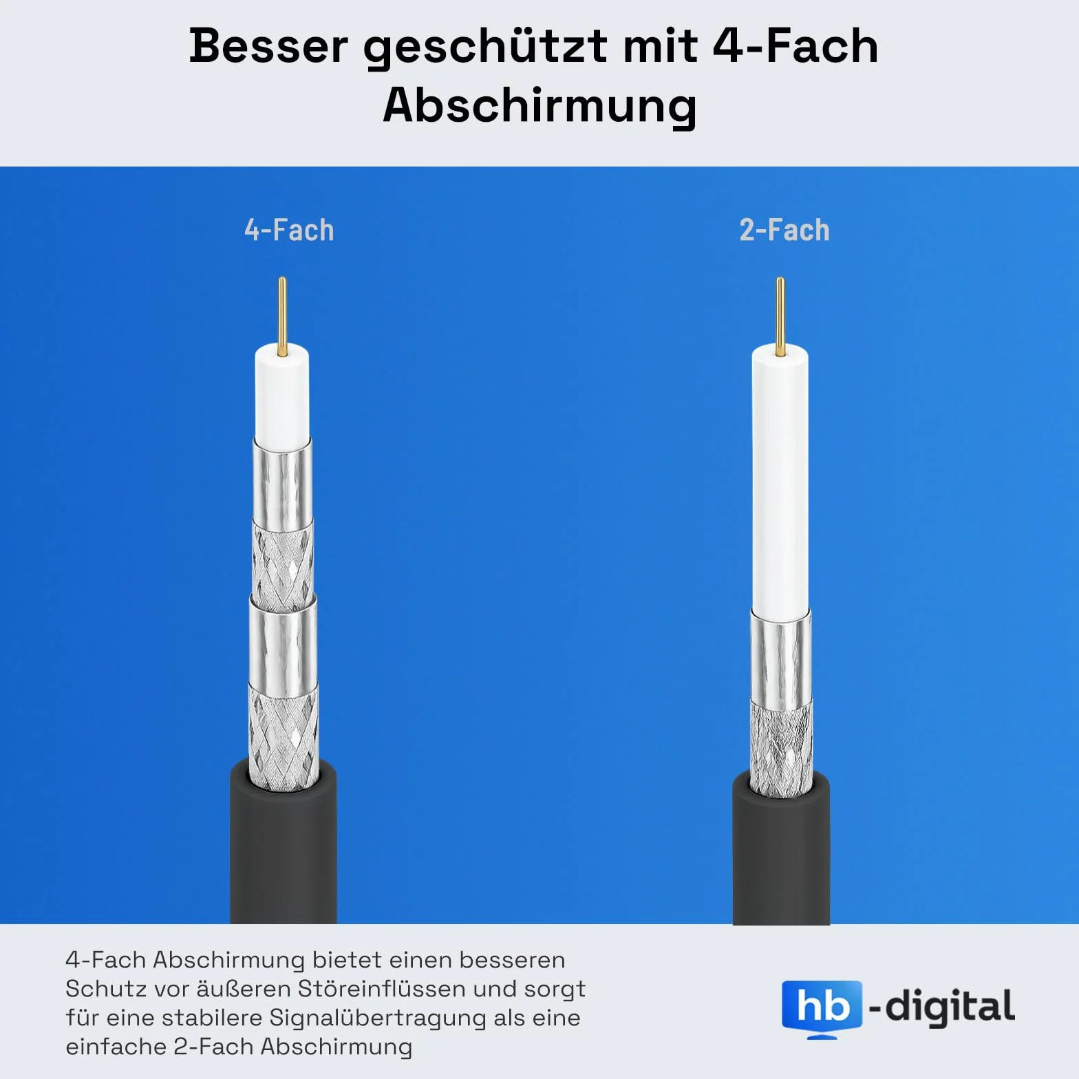 HB-DIGITAL 5m kabel antenowy TV SAT 8K 4K UHD kabel koncentryczny satelitarny kabel przyłączeniowy F-wtyk DVB-S2 DAB+ radiowy płaszcz prądowy filtr 2x rdzeń ferrytowy czarny