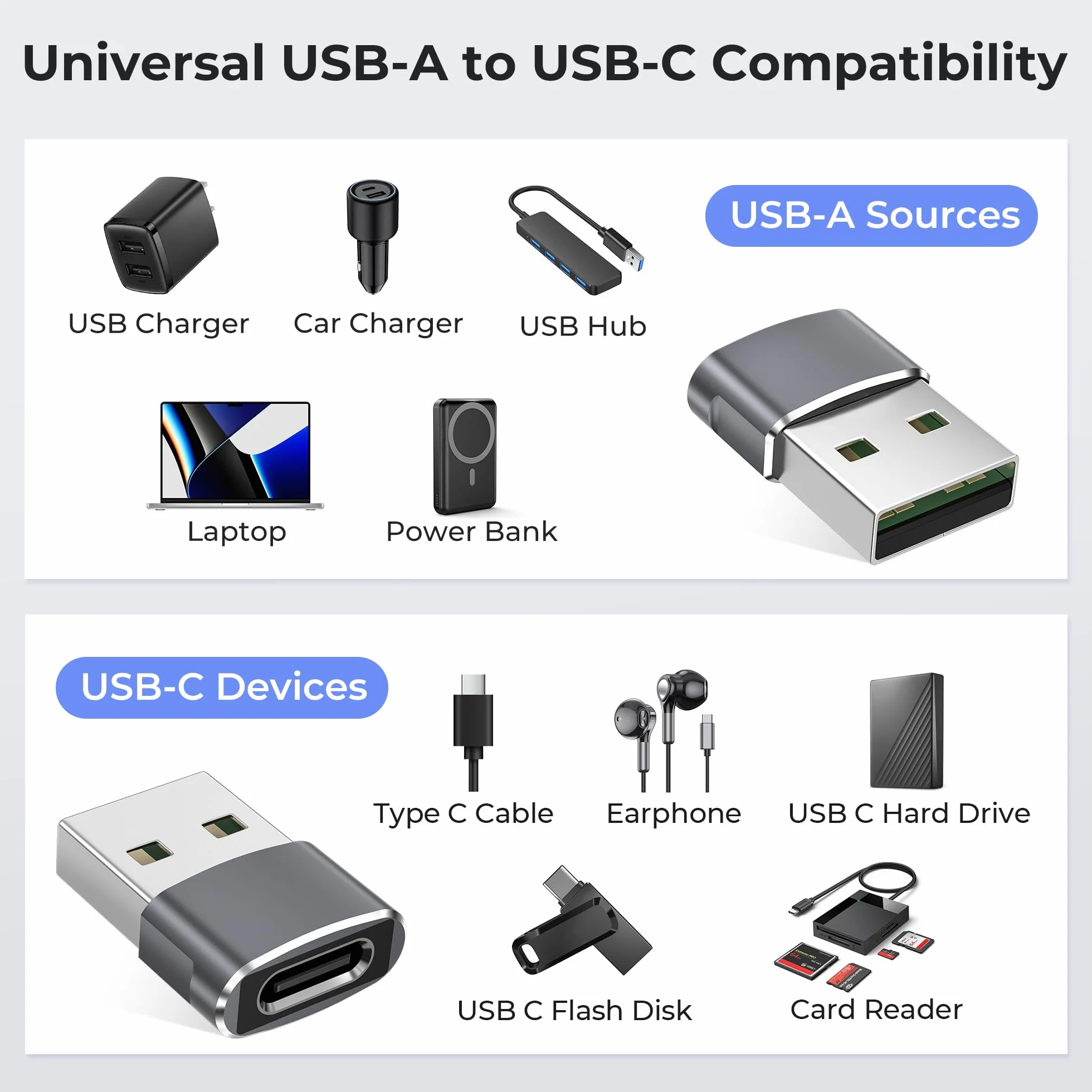 Basesailor Adapter USB do USB C,Adapter USBC Żeński do USB A Męski,Konwerter Type C Ładowarka do iPhone 17 17e Pro Max 16 15,Apple Watch iWatch S11 10 SE,AirPods 3,iPad mini Air,Samsung Galaxy S25 S26