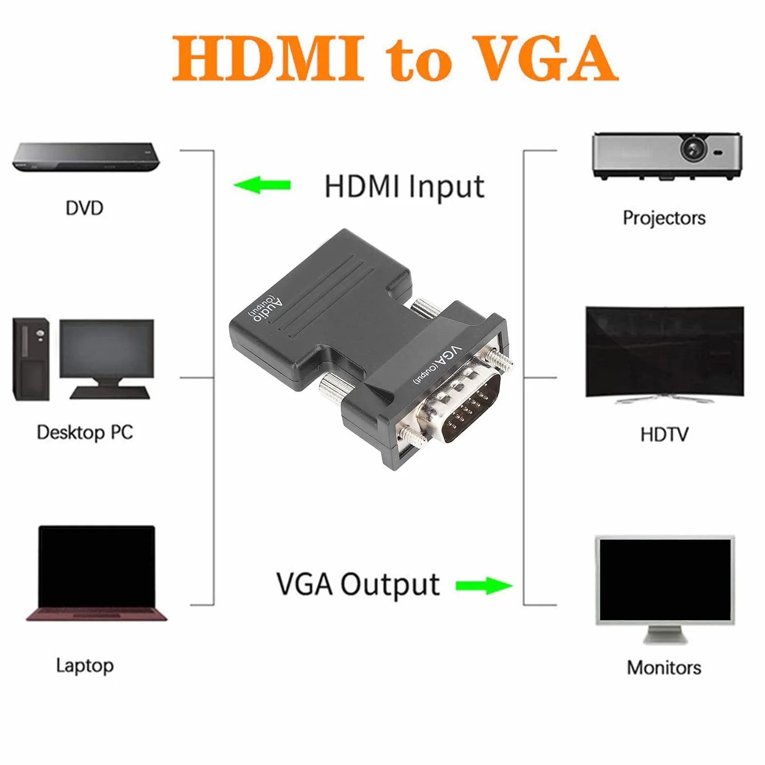 Konwerter Przejściówka HDMI na VGA 1080P - Synchronizacja Audio i Wideo z Kablem Audio 3,5 Mm do Laptopów, Komputerów, Monitorów