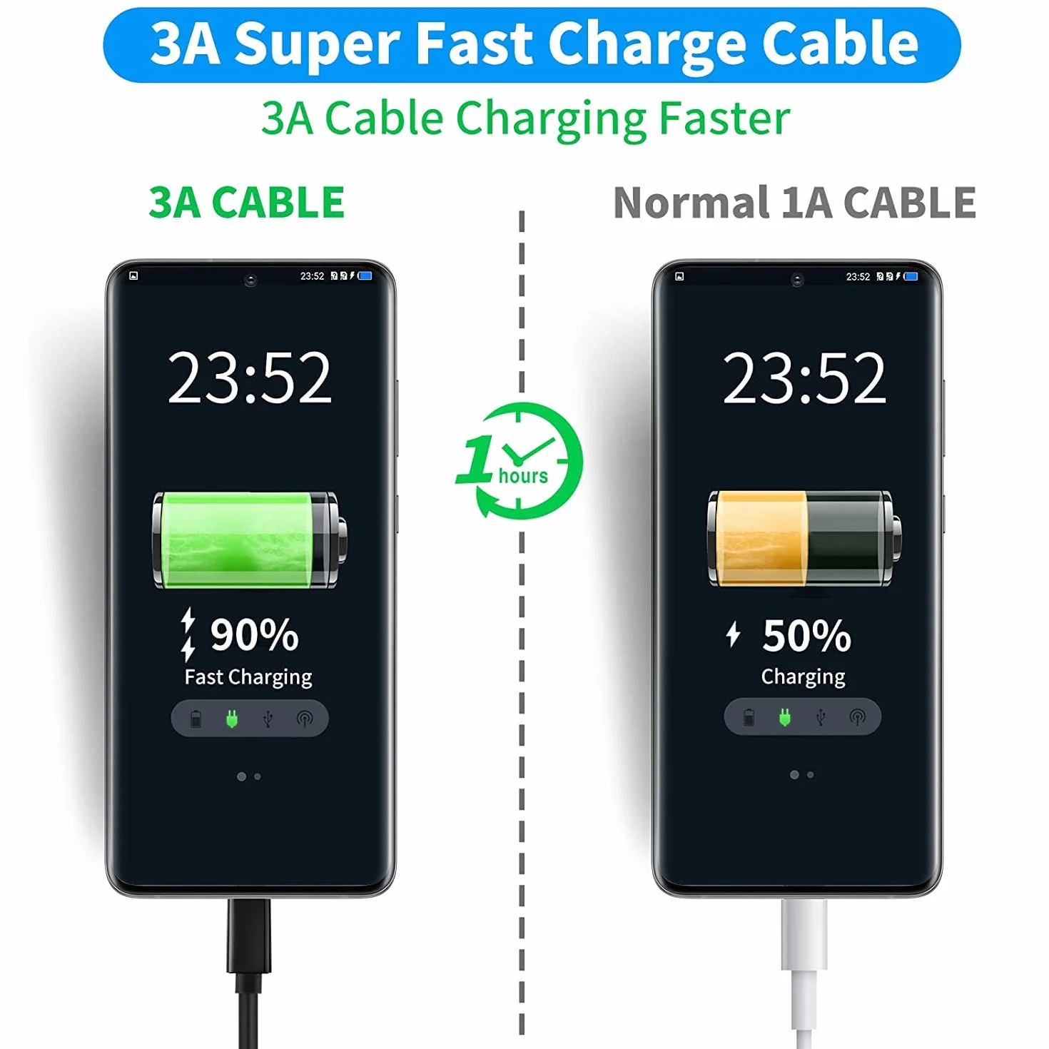 PremiumCord USB-C na USB 2.0 Kabel połączeniowy 3m, szybkie ładowanie do 3A, kabel do ładowania i kabel do transmisji danych, USB 3.1 typ C męski na USB 2.0 typ A męski, kolor czarny, długość 3m