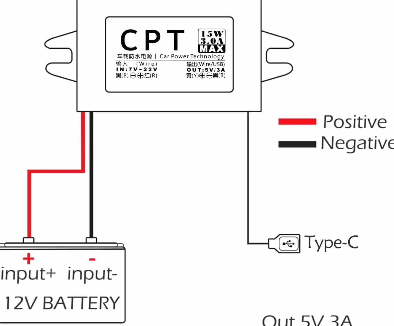 Adapter USB 12 V na USB, 12 V na 5 V, moduł konwertera DC Buck, 3 A, 15 W, DC na DC, adapter samochodowy (typ C)