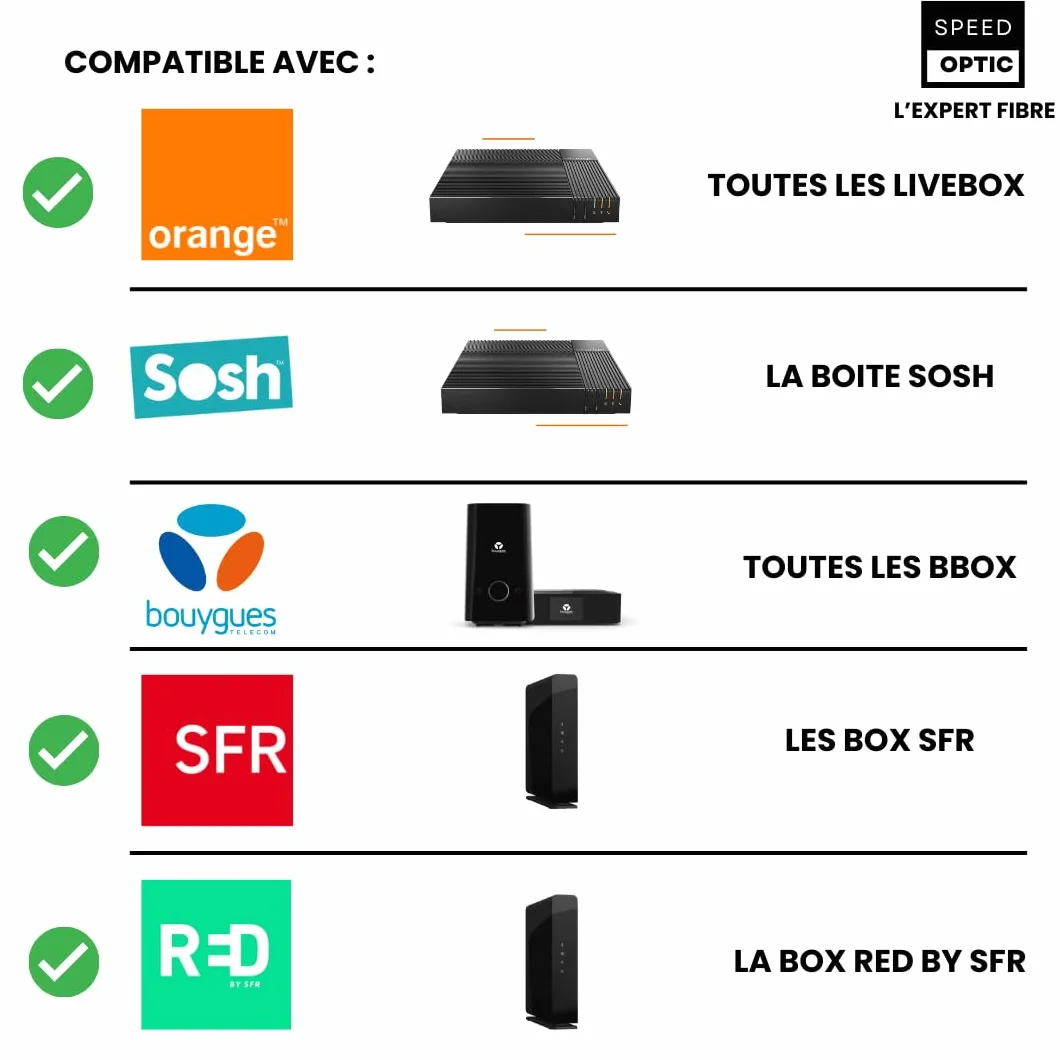 Pomarańczowy kabel światłowodowy SFR Bouygues - SC/APC do SC/APC - Przedłużacz światłowodowy (1 metr)