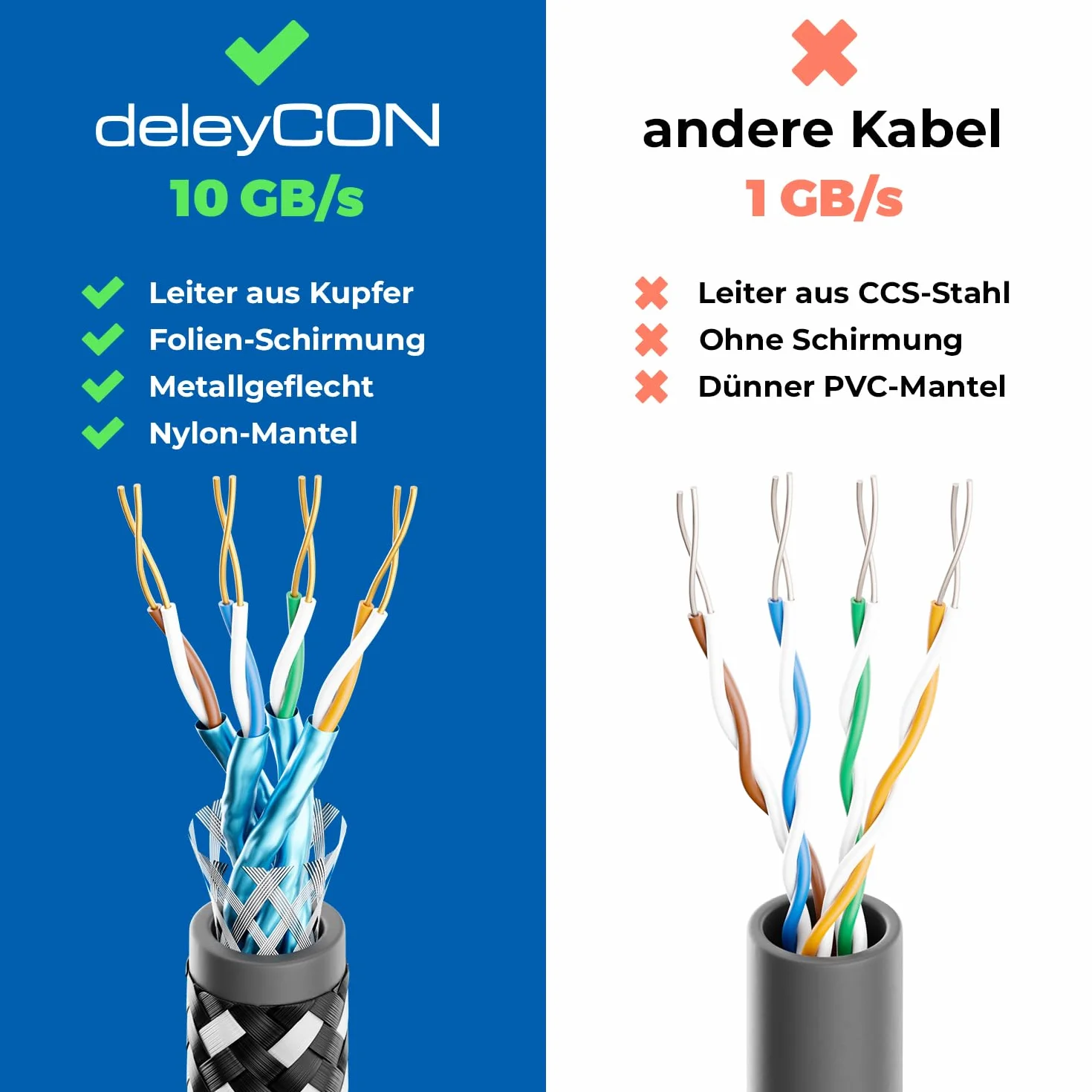 deleyCON 2m CAT7 Kabel Krosowy Nylonowy (10 Gbit/s, Ekranowanie S/FTP, Miedziany) Gigabit Sieciowy Ethernet Kabel RJ45 Wtyczka POE CAT 7 LAN do PC PS5 Routera Modemu TV Switch Laptop - Schwarz
