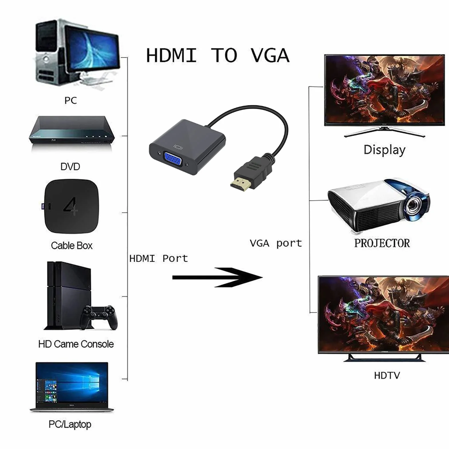 Jsdoin 1080P Active HDTV adapter HDMI na VGA (męski na żeński) konwerter z dźwiękiem do komputera, monitora, projektora, HDTV, Xbox (czarny1)