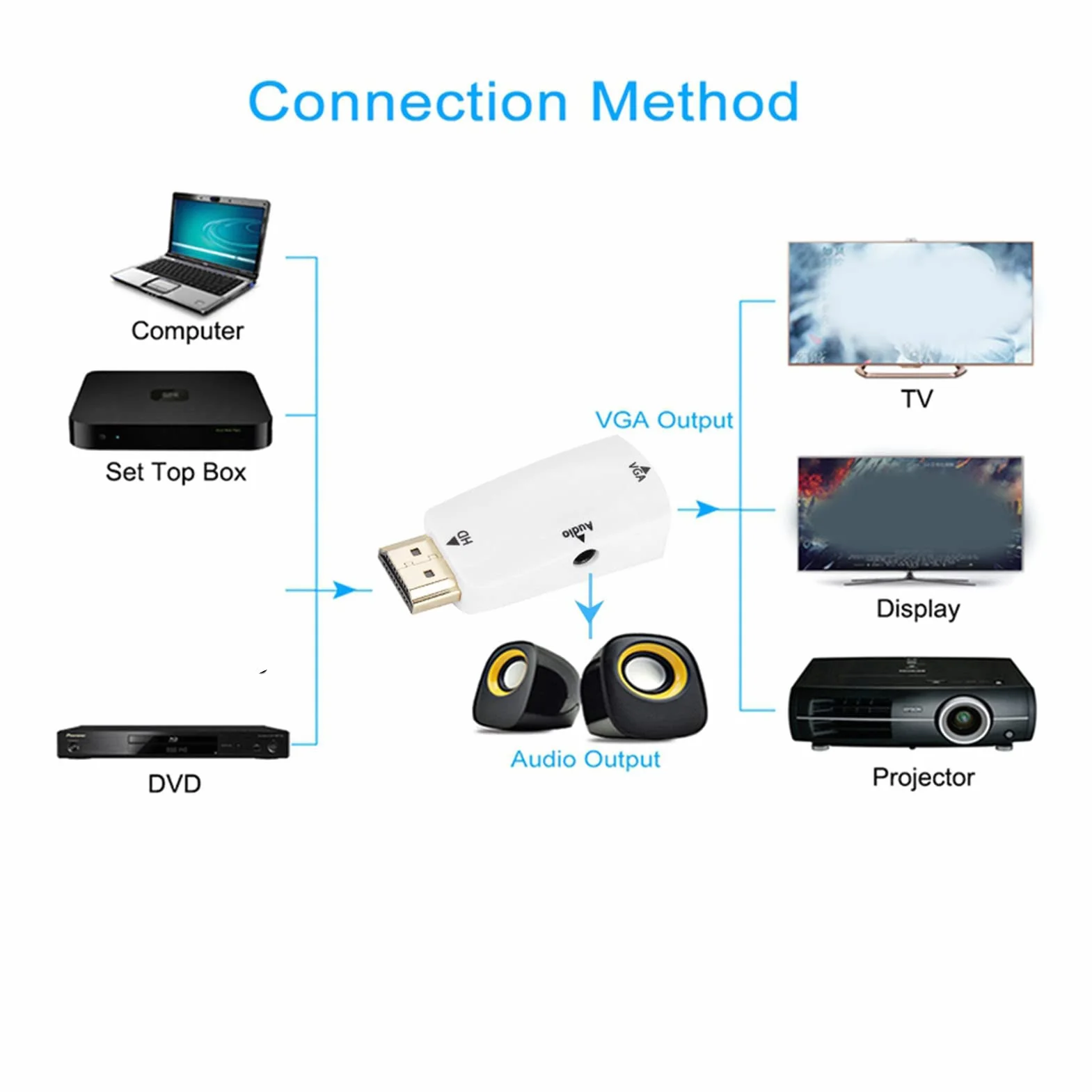 Konwerter Adaptera HDMI na Vga z Kablem Typu Jack Audio 3,5 Mm Adapter HDMI na Vga Adaptery Hdmi-na-Vga Adapter Konwertera Hdmi-żeński na Vga HD 1080P z Kablem Wyjściowym Audio