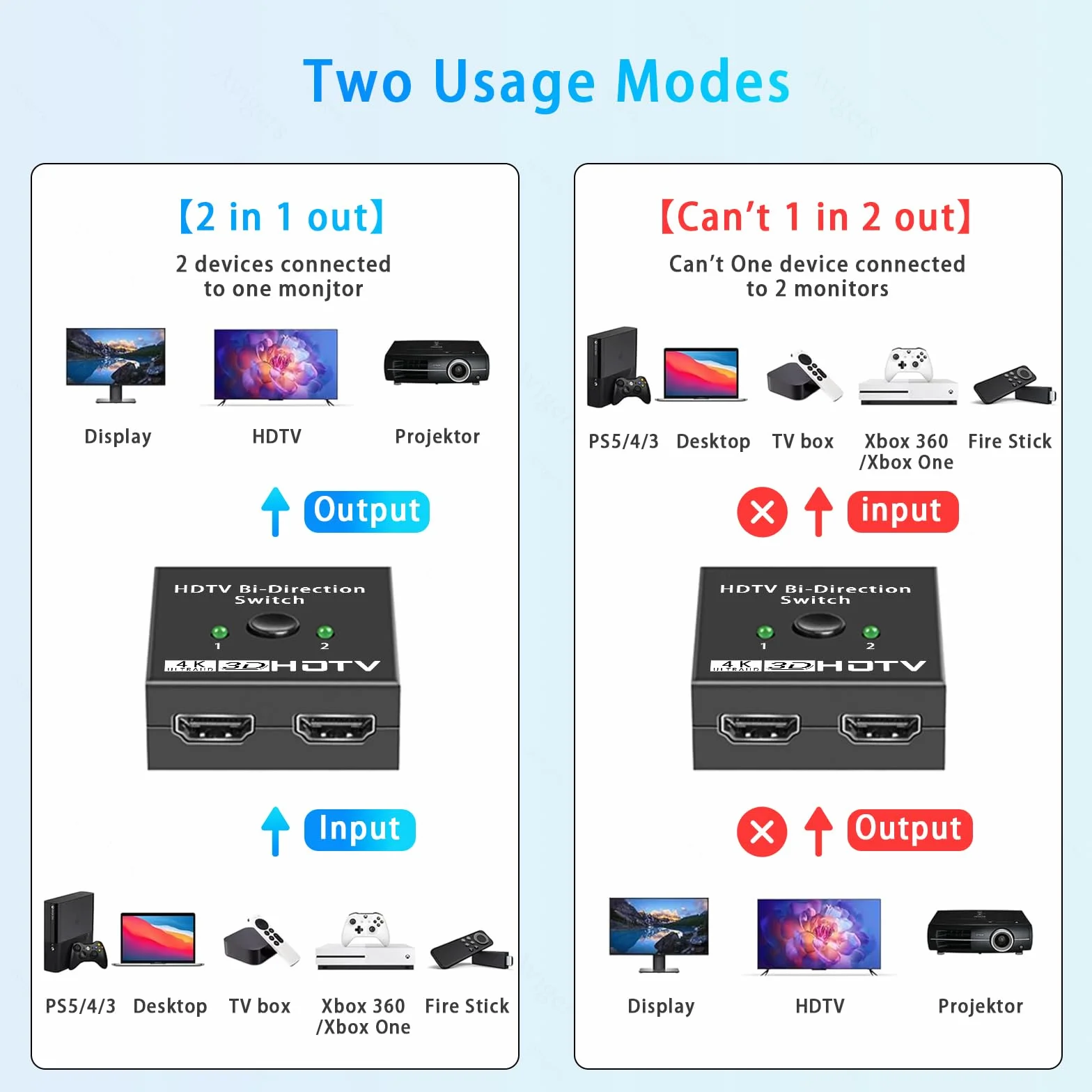 Avigers Przełącznik HDMI 2 w 1, 4K 60 Hz, HDMI Splitter 2 w 1 Out (tylko 1 monitor) przełącznik 2-HDMI port obsługuje HDR, 1080p/3D do laptopów, PC, pamięci TV, serii Xbox, PS5/4, projektora, monitora