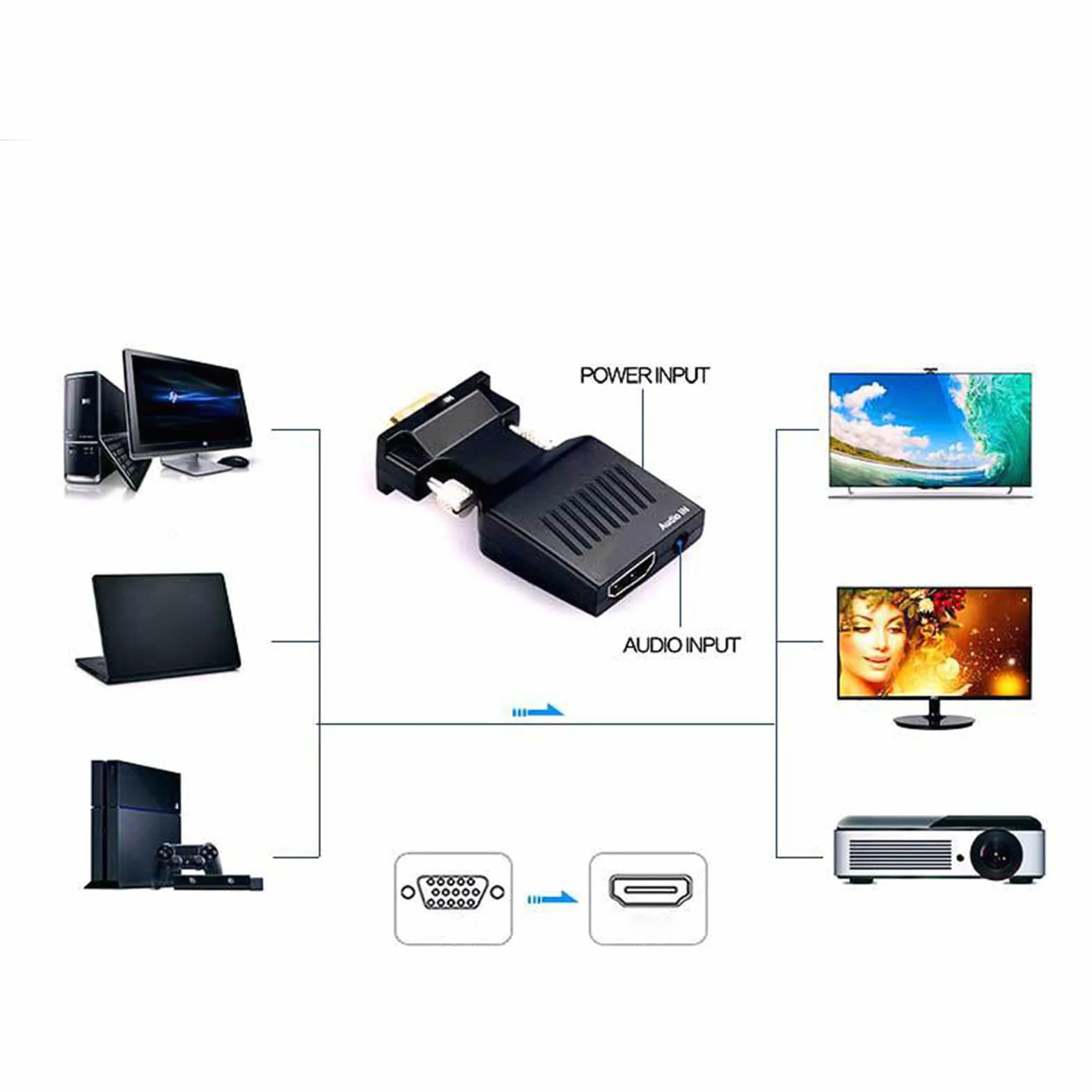 Adapter VGA na HDMI, Konwerter Interfejsu Multimedialnego VGA na HD z Portem Audio 3,5 Mm, Aktywny Męski Konwerter VGA na żeńskie HDMI 1080P, Obsługuje synchronizację Dźwięku i