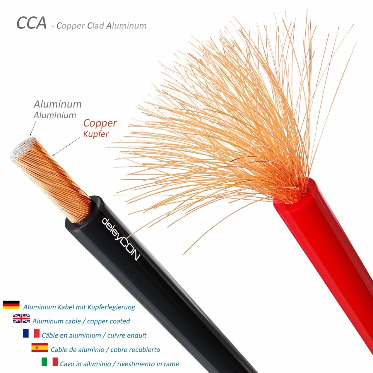 deleyCON 50m Kabel Głośnikowy 2x 4,0mm² Przewód Głośnikowy Aluminium Pokryte Miedzią CCA 2x56x0,30mm Lica Oznaczenie Biegunowości - Czerwony/Czarny