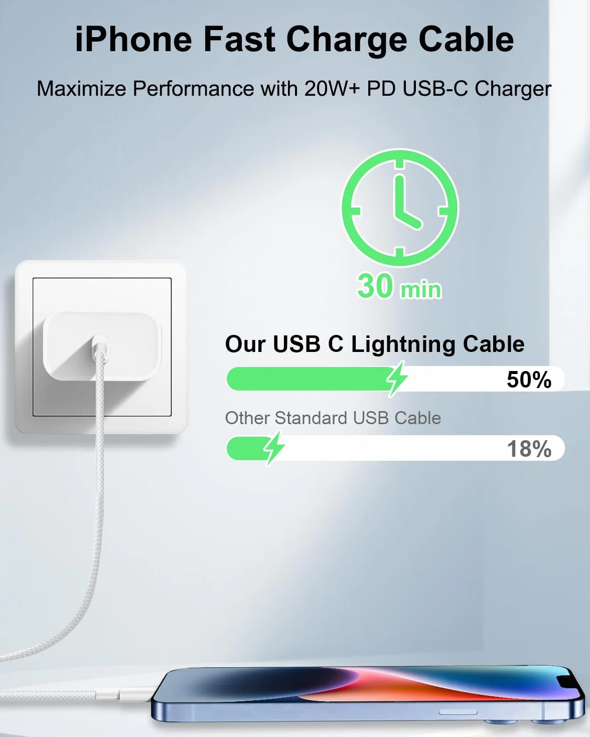 Kabel USB-C do Lightning 2 m, [Certyfikat Apple MFi] Szybki Kabel do Ładowania iPhone Pleciony Nylonowy Kabel Szybkiego Ładowania USB-C do Lightning dla Apple iPhone 14/13/12/11/Pro Max/Pro/Plus/X/XS