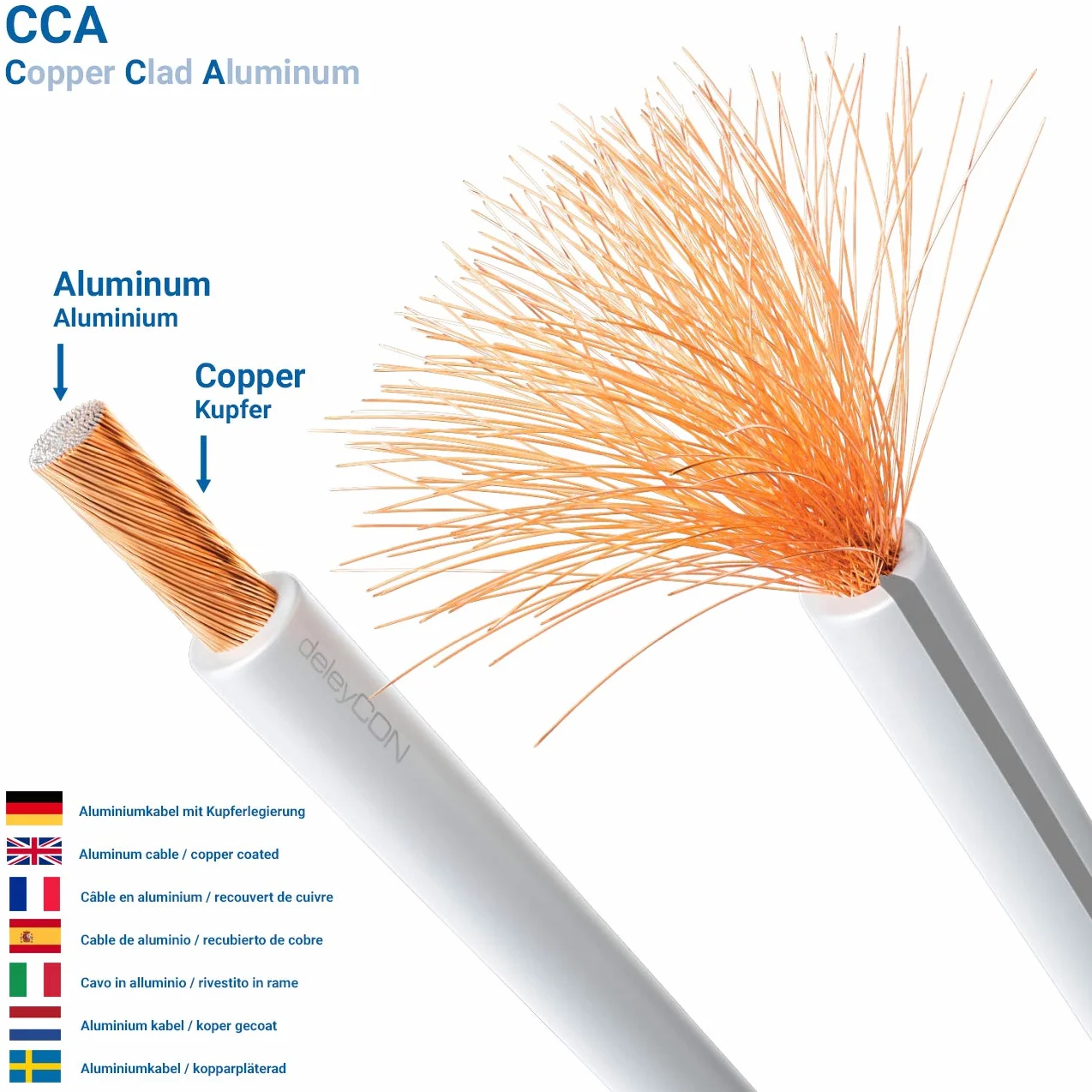deleyCON 10m kabel głośnikowy box kabel 2x 0,75mm² aluminium powlekane miedzią oznaczenie biegunowości CCA 2x24x0,20mm linka BauPVO/CPR - biały