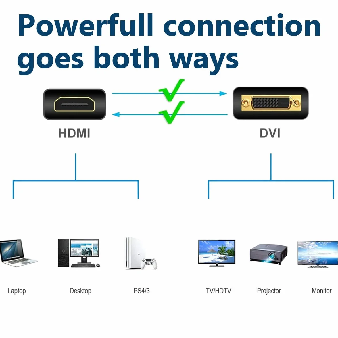 MMOBIEL HDMI do DVI Cable Adapter - dwukierunkowy DVI-D Dual Link do HDMI Cable Converter obsługuje wszystkie wysokiej rozdzielczości LCD i LED Displays, monitory i telewizory 1080p High-Speed - 2m