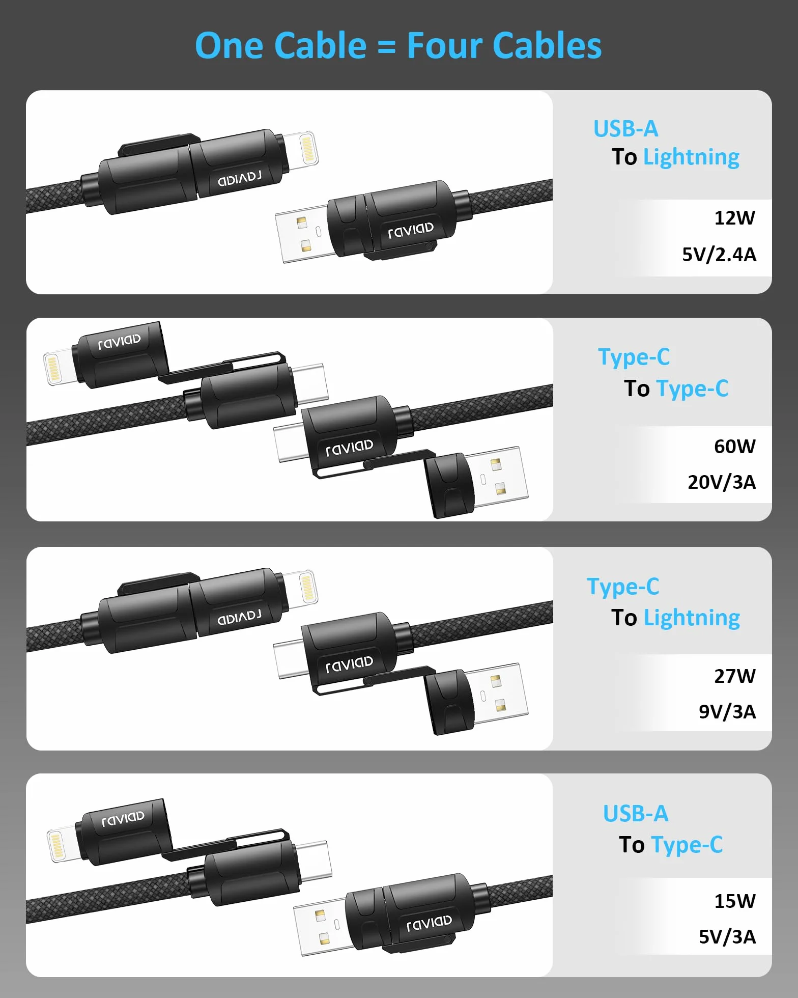 RAVIAD Multi kabel USB, uniwersalny kabel do ładowania [2 M], nylonowy, szybki kabel do ładowania 4 w 1, 60 W, PD z USB C/USB A na Lightning, USBC/USB A na USBC do iPhone 16/15, Samsung Galaxy, Huawei