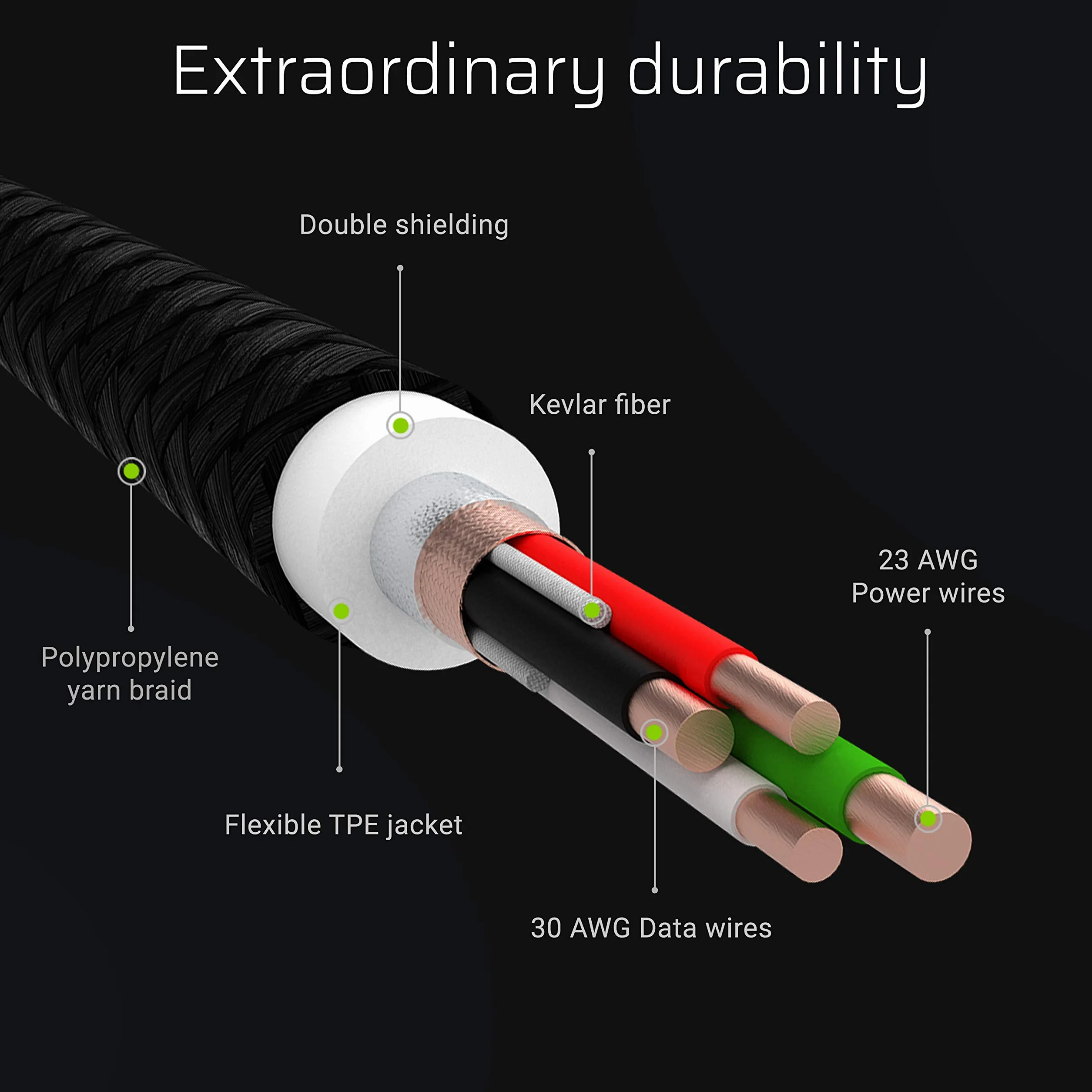 GC Ray LED | 2m Lightning Kabel Oplot nylonowy Przewód do Apple iPhone 12 11 SE Pro/Max | iPhone X XR XS Max | iPhone 8 7 Plus | iPhone 6 6S 5 5C 5S Plus | iPad Air/Pro/Mini | iPod Touch