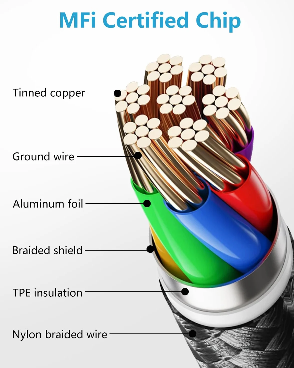 BLITEZZ Kabel Lightning MFi 3M Długi Przewód USB Szybkie Ładowanie do iPhone 14 13 12 11 Pro Max Mini X 8 7 6 6s Plus 5 SE