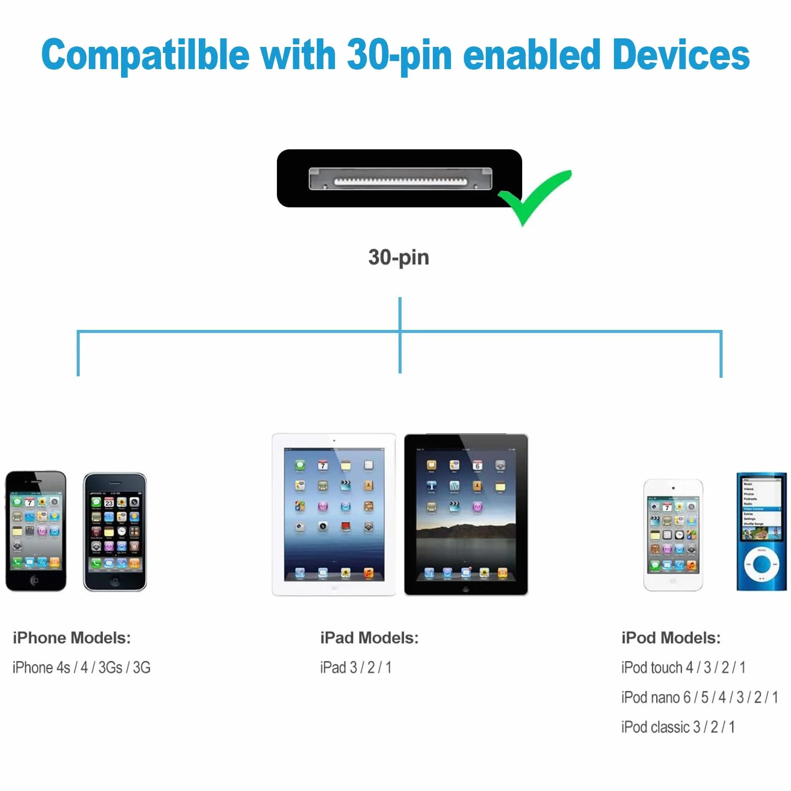 Kabel 30-pinowy o długości 100 cm, kompatybilny z iPhone 4s/4, iPhone 3G/3GS, iPad 1 2 3 i iPod, kabel USB do ładowania i synchronizacji, czarny